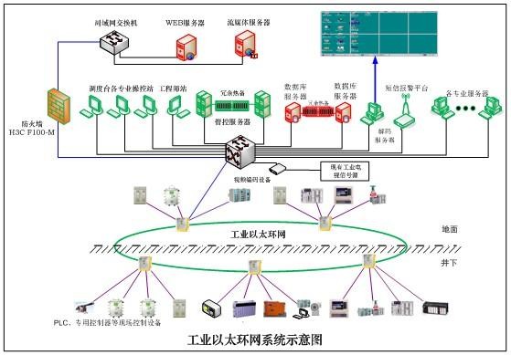 工業(yè)以太網(wǎng)的發(fā)展?fàn)顩r簡(jiǎn)析